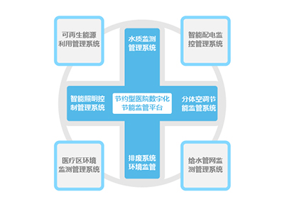 1526538093439096.jpg 醫(yī)院.jpg